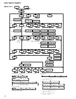 Preview for 40 page of Pioneer CDX-FM1277 Service Manual