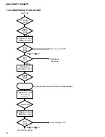 Preview for 58 page of Pioneer CDX-FM1277 Service Manual