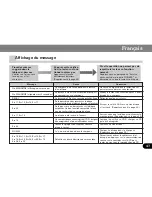 Preview for 47 page of Pioneer CDX-FM1287 - CD Changer Operation Manual