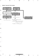 Предварительный просмотр 44 страницы Pioneer CDX-M8027ZT/E Service Manual