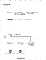 Предварительный просмотр 52 страницы Pioneer CDX-M8027ZT/E Service Manual