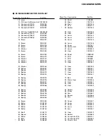 Предварительный просмотр 7 страницы Pioneer CDX-MG2006 Service Manual