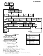 Предварительный просмотр 49 страницы Pioneer CDX-MG2006 Service Manual