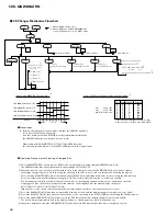 Предварительный просмотр 50 страницы Pioneer CDX-MG2006 Service Manual