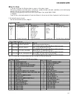 Предварительный просмотр 51 страницы Pioneer CDX-MG2006 Service Manual