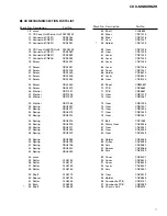 Предварительный просмотр 7 страницы Pioneer CDX-MG6036ZH Service Manual