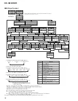 Предварительный просмотр 50 страницы Pioneer CDX-MG6036ZH Service Manual