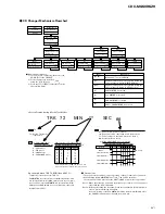 Предварительный просмотр 51 страницы Pioneer CDX-MG6036ZH Service Manual