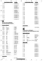 Preview for 48 page of Pioneer CDX-MG6047ZH Service Manual