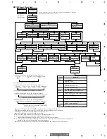 Preview for 53 page of Pioneer CDX-MG6047ZH Service Manual