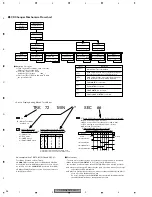 Preview for 54 page of Pioneer CDX-MG6047ZH Service Manual