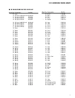 Предварительный просмотр 7 страницы Pioneer CDX-MG6346ZH/ES Service Manual