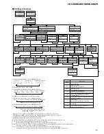 Предварительный просмотр 49 страницы Pioneer CDX-MG6346ZH/ES Service Manual