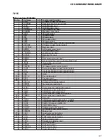 Предварительный просмотр 57 страницы Pioneer CDX-MG6346ZH/ES Service Manual