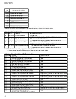 Preview for 42 page of Pioneer CDX-P1270 Service Repair Training