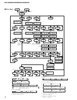 Предварительный просмотр 46 страницы Pioneer CDX-P2050VC/X1N/UC Service Manual