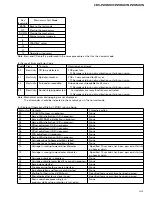 Предварительный просмотр 49 страницы Pioneer CDX-P2050VC/X1N/UC Service Manual