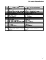 Предварительный просмотр 53 страницы Pioneer CDX-P2050VC/X1N/UC Service Manual