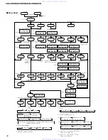 Предварительный просмотр 46 страницы Pioneer CDX-P2050VC Service Manual