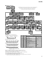 Preview for 49 page of Pioneer CDX-PD6 Service Manual