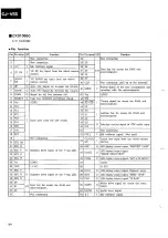 Preview for 74 page of Pioneer CJ-V55 Service Manual