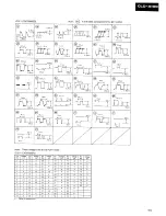 Предварительный просмотр 38 страницы Pioneer CKD-A100 Service Manual