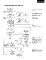 Preview for 64 page of Pioneer CKD-A100 Service Manual