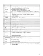 Предварительный просмотр 80 страницы Pioneer CKD-A100 Service Manual