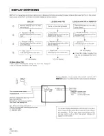 Предварительный просмотр 28 страницы Pioneer CLD-110KVT Operating Instructions Manual