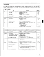 Предварительный просмотр 61 страницы Pioneer CLD-110KVT Operating Instructions Manual