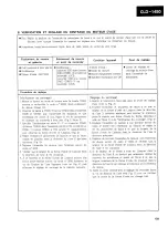 Предварительный просмотр 97 страницы Pioneer CLD-1500 HB Service Manual