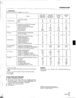 Предварительный просмотр 93 страницы Pioneer CLD-1750 Operating Instructions Manual