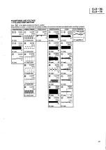 Предварительный просмотр 17 страницы Pioneer CLD-79 Service Manual