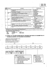 Предварительный просмотр 37 страницы Pioneer CLD-79 Service Manual