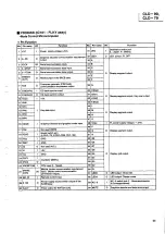 Предварительный просмотр 47 страницы Pioneer CLD-79 Service Manual