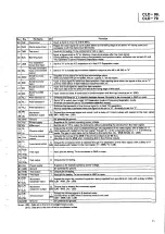 Предварительный просмотр 49 страницы Pioneer CLD-79 Service Manual