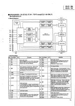 Предварительный просмотр 53 страницы Pioneer CLD-79 Service Manual