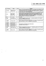 Preview for 57 page of Pioneer CLD-D780 Service Manual