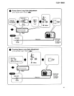 Предварительный просмотр 31 страницы Pioneer CLD-D925 Service Manual