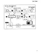 Предварительный просмотр 35 страницы Pioneer CLD-D925 Service Manual