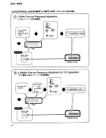 Предварительный просмотр 36 страницы Pioneer CLD-D925 Service Manual