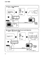 Предварительный просмотр 40 страницы Pioneer CLD-D925 Service Manual