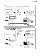 Предварительный просмотр 41 страницы Pioneer CLD-D925 Service Manual