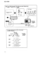 Предварительный просмотр 42 страницы Pioneer CLD-D925 Service Manual