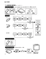 Предварительный просмотр 46 страницы Pioneer CLD-D925 Service Manual