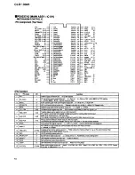 Предварительный просмотр 52 страницы Pioneer CLD-D925 Service Manual