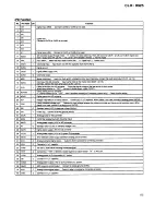 Предварительный просмотр 67 страницы Pioneer CLD-D925 Service Manual