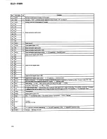 Предварительный просмотр 68 страницы Pioneer CLD-D925 Service Manual