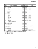 Предварительный просмотр 3 страницы Pioneer CLD-S320F Service Manual