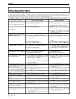 Предварительный просмотр 32 страницы Pioneer CMX-3000 Operating Instructions Manual